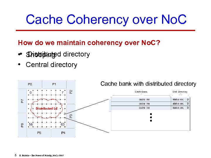 Cache Coherency over No. C How do we maintain coherency over No. C? Distributed