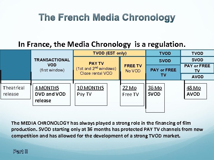 The French Media Chronology In France, the Media Chronology is a regulation. TVOD (EST