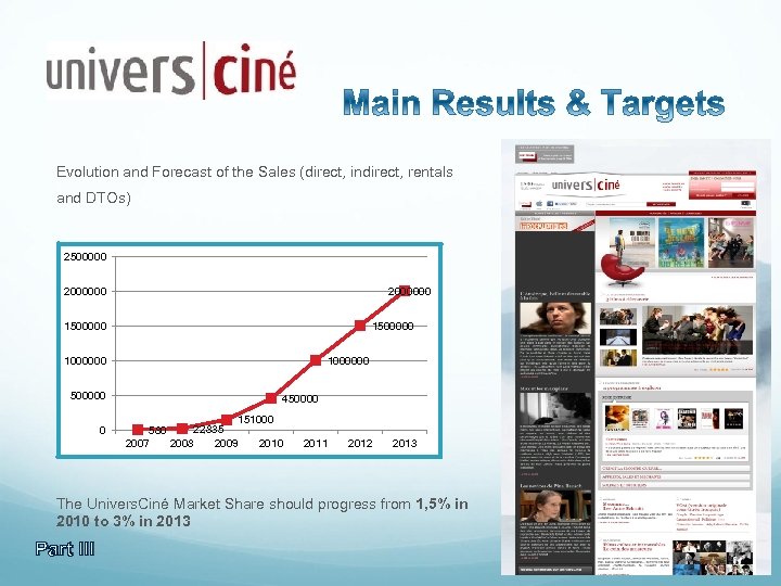 Evolution and Forecast of the Sales (direct, indirect, rentals and DTOs) 2500000 2000000 1500000