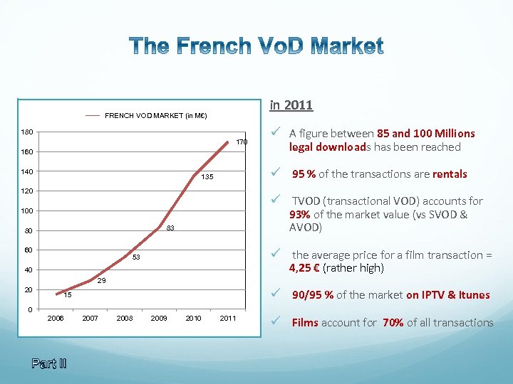 in 2011 FRENCH VOD MARKET (in M€) 180 170 160 140 ü A figure