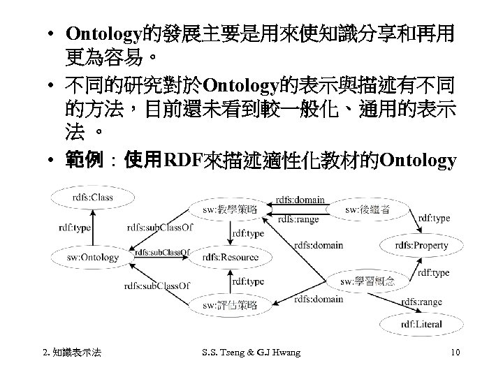  • Ontology的發展主要是用來使知識分享和再用 更為容易。 • 不同的研究對於Ontology的表示與描述有不同 的方法，目前還未看到較一般化、通用的表示 法。 • 範例：使用RDF來描述適性化教材的Ontology 2. 知識表示法 S. S.