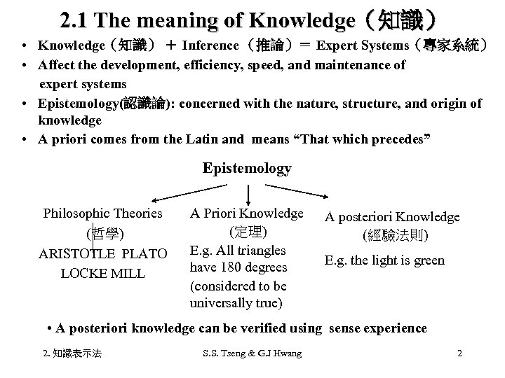 2. 1 The meaning of Knowledge（知識） • Knowledge（知識） ＋ Inference （推論）＝ Expert Systems（專家系統） •