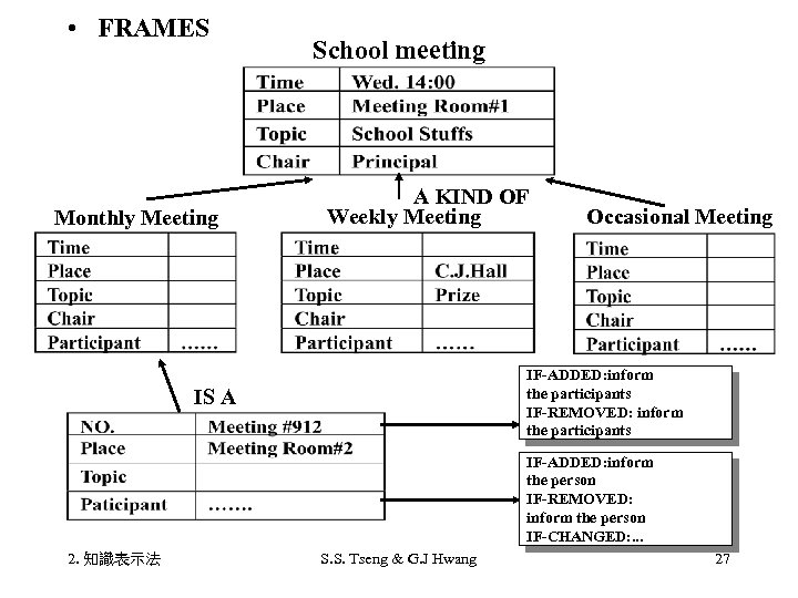  • FRAMES Monthly Meeting School meeting A KIND OF Weekly Meeting Occasional Meeting