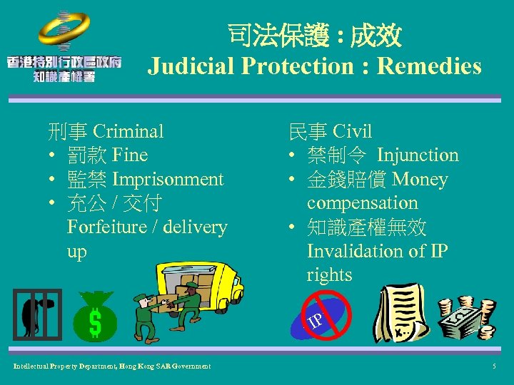 司法保護 : 成效 Judicial Protection : Remedies 刑事 Criminal • 罰款 Fine • 監禁