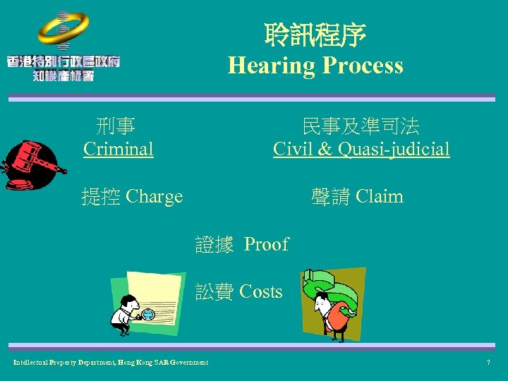 聆訊程序 Hearing Process 刑事 Criminal 民事及準司法 Civil & Quasi-judicial 提控 Charge 聲請 Claim 證據