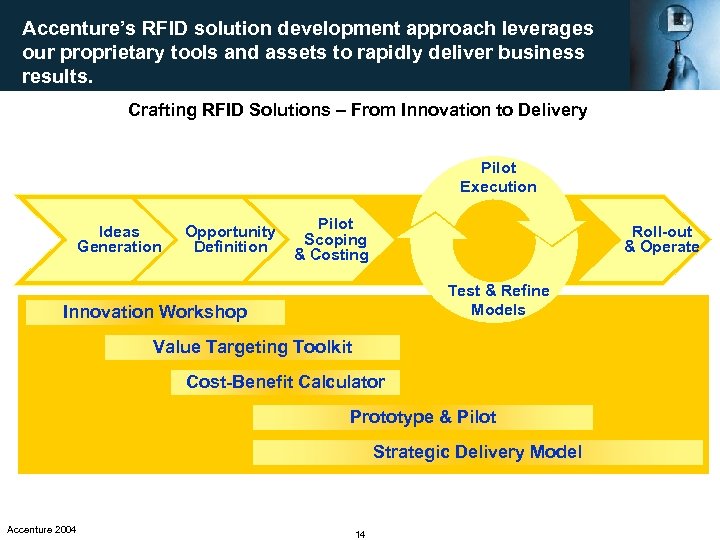 Accenture’s RFID solution development approach leverages our proprietary tools and assets to rapidly deliver