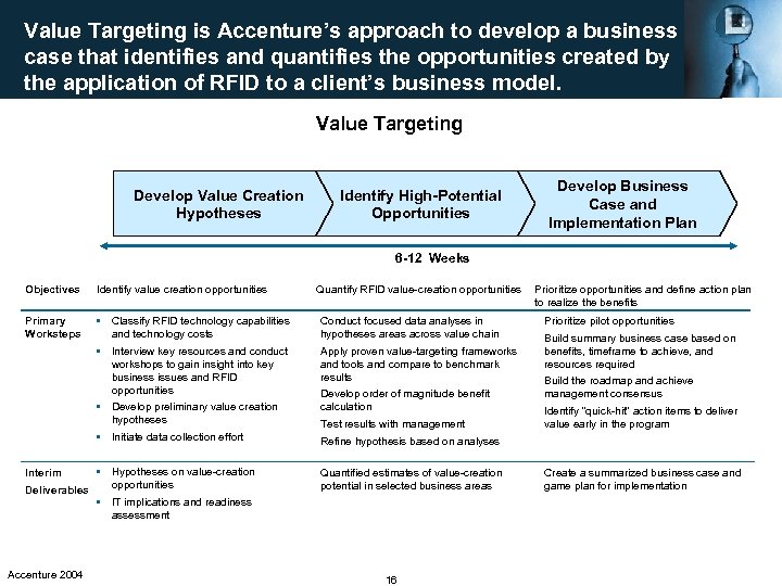 Value Targeting is Accenture’s approach to develop a business case that identifies and quantifies