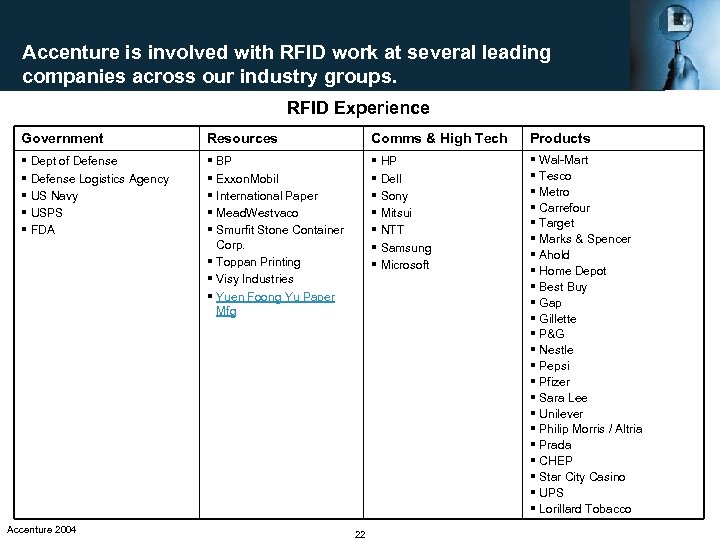 Accenture is involved with RFID work at several leading companies across our industry groups.