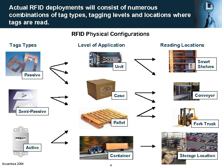 Actual RFID deployments will consist of numerous combinations of tag types, tagging levels and