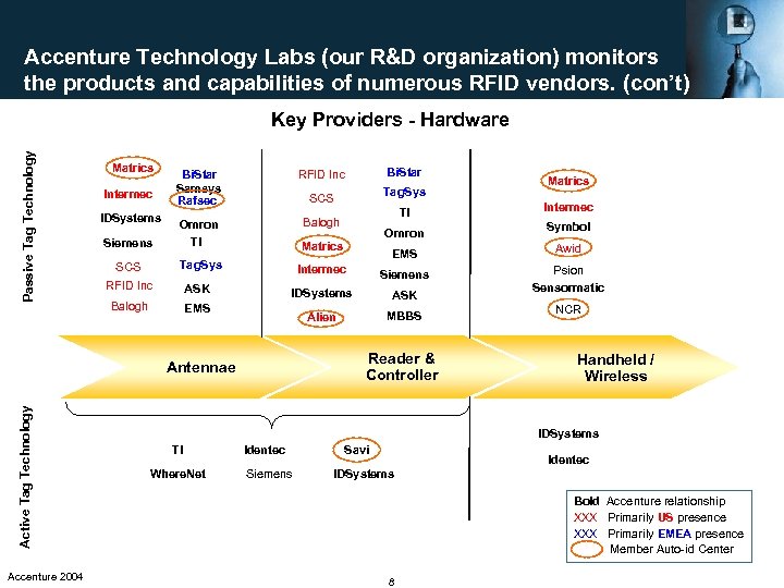 Accenture Technology Labs (our R&D organization) monitors the products and capabilities of numerous RFID