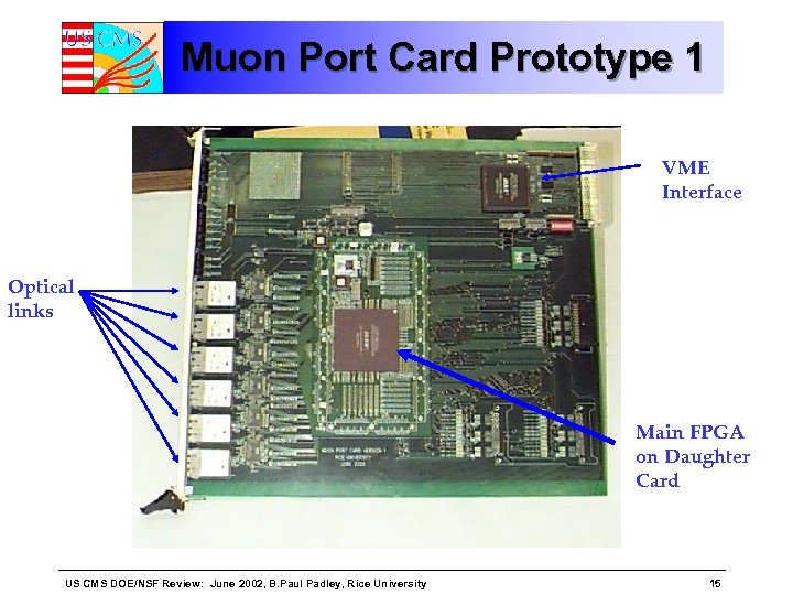 Muon Port Card Prototype 1 VME Interface Optical links Main FPGA on Daughter Card