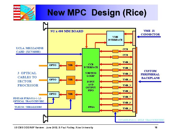 New MPC Design (Rice) VME J 1 CONNECTOR 9 U x 400 MM BOARD