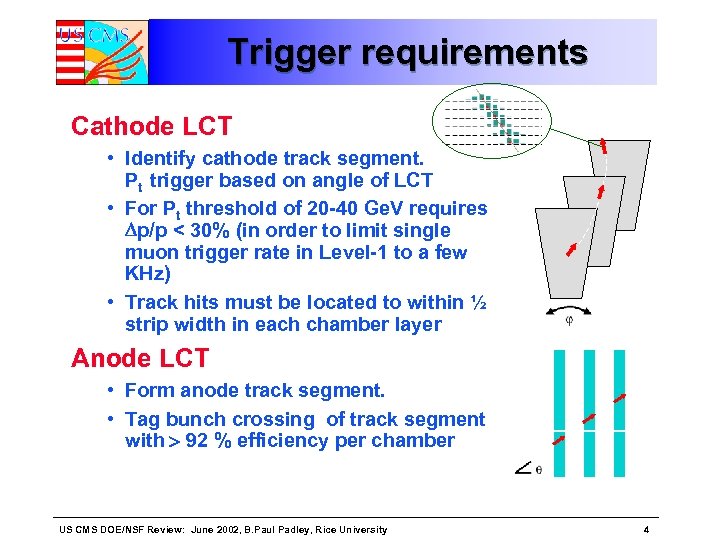 Trigger requirements Cathode LCT • Identify cathode track segment. Pt trigger based on angle