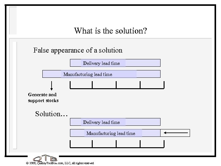 What is the solution? False appearance of a solution Delivery lead time Manufacturing lead
