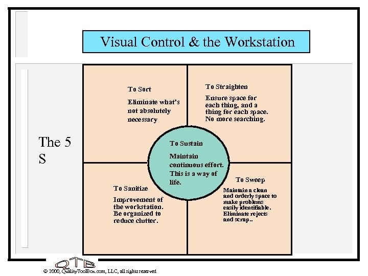 Visual Control & the Workstation To Sort To Straighten Eliminate what’s not absolutely necessary
