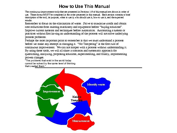 How to Use This Manual The continuous improvement tools that are presented in Sections