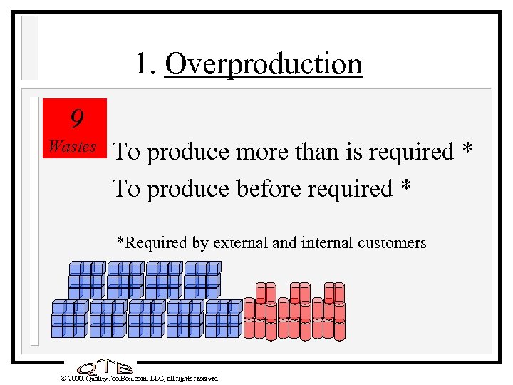 1. Overproduction 9 Wastes To produce more than is required * To produce before