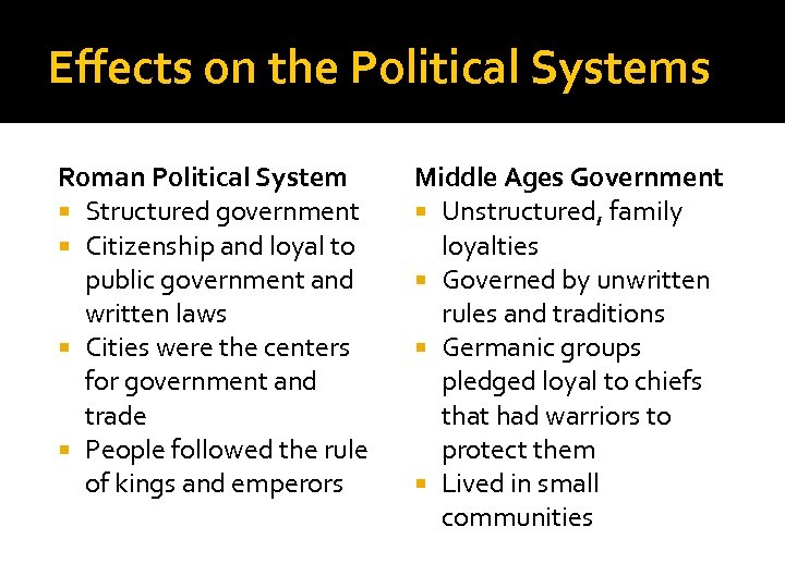 Effects on the Political Systems Roman Political System Structured government Citizenship and loyal to