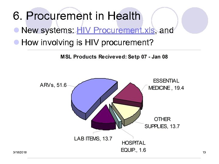 6. Procurement in Health l New systems: HIV Procurement. xls, and l How involving