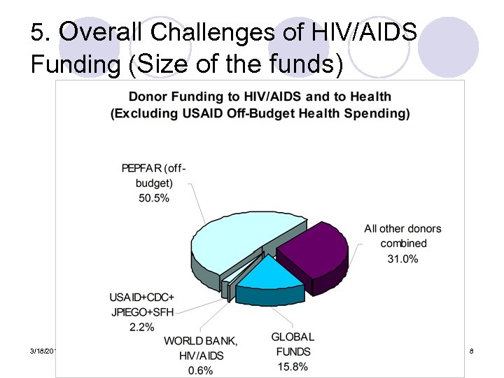 5. Overall Challenges of HIV/AIDS Funding (Size of the funds) 3/18/2018 8 