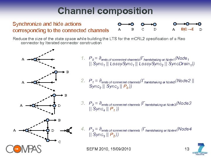 Channel composition Synchronize and hide actions corresponding to the connected channels A B C