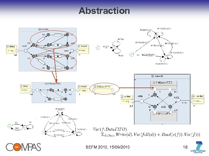 Abstraction SEFM 2010, 15/09/2010 18 