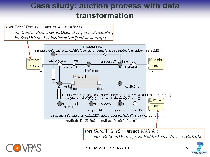 Case study: auction process with data transformation SEFM 2010, 15/09/2010 19 