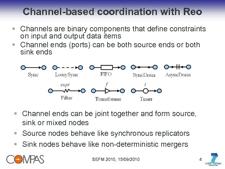 Channel-based coordination with Reo § Channels are binary components that define constraints on input