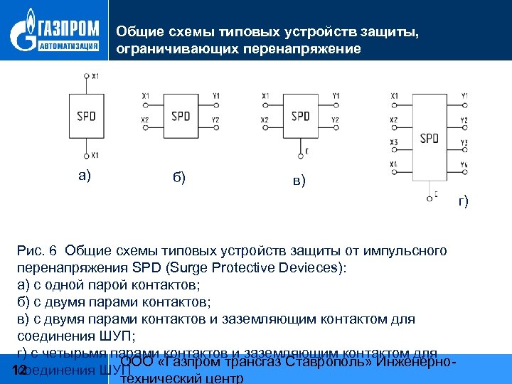 Общие схемы типовых устройств защиты, ограничивающих перенапряжение а) б) в) г) Рис. 6 Общие