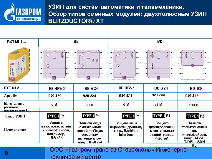 УЗИП для систем автоматики и телемеханики. Обзор типов сменных модулей: двухполюсные УЗИП BLITZDUCTOR® XT