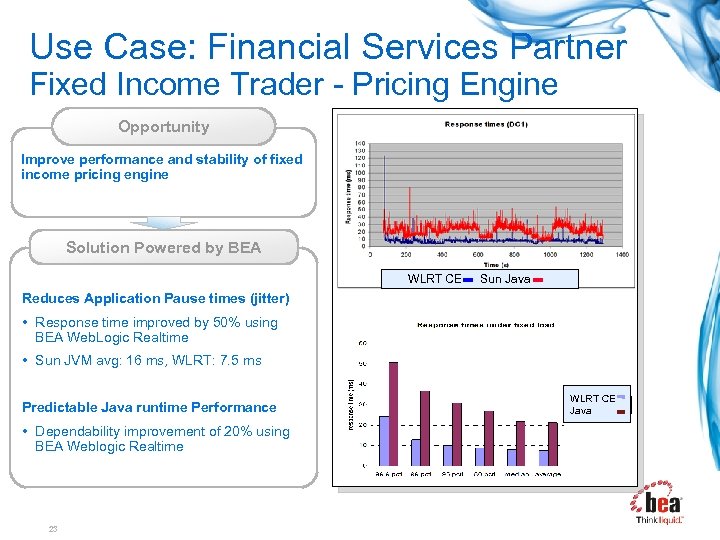 Use Case: Financial Services Partner Fixed Income Trader - Pricing Engine Opportunity Improve performance