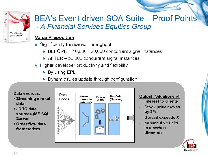 BEA’s Event-driven SOA Suite – Proof Points - A Financial Services Equities Group Value