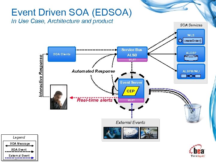 Event Driven SOA (EDSOA) In Use Case, Architecture and product SOA Services WLS create.