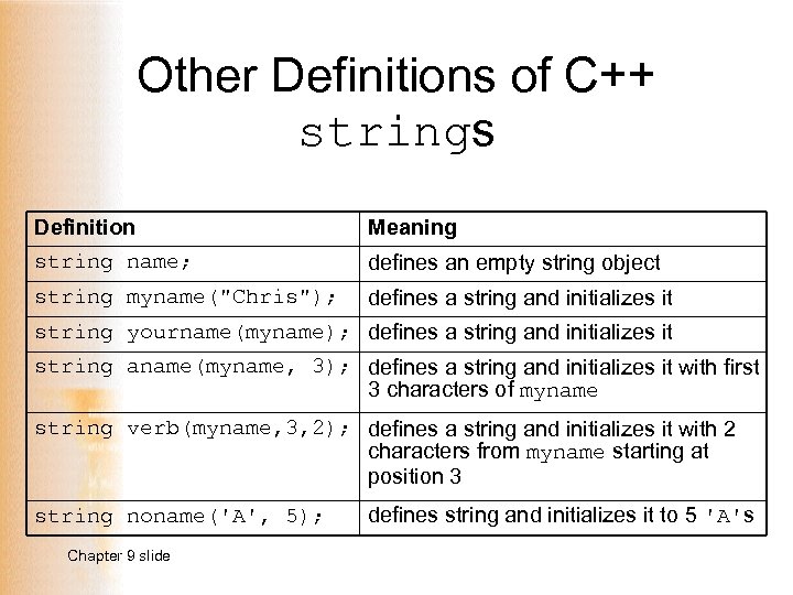 Brief Version of Starting Out with C 4