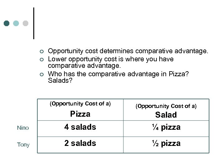 ¢ ¢ ¢ Opportunity cost determines comparative advantage. Lower opportunity cost is where you