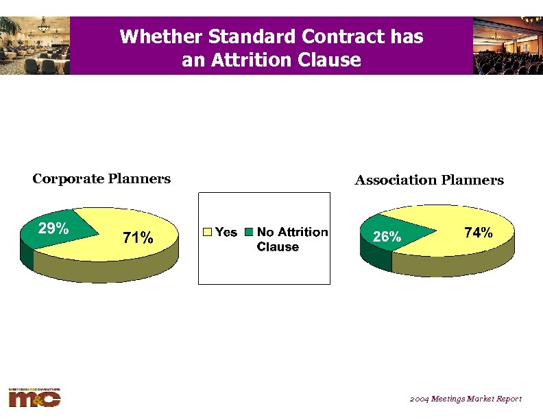 Whether Standard Contract has an Attrition Clause Corporate Planners Association Planners 2004 Meetings Market