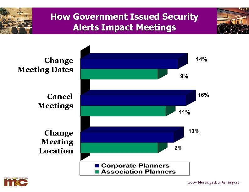 How Government Issued Security Alerts Impact Meetings Change Meeting Dates Cancel Meetings Change Meeting