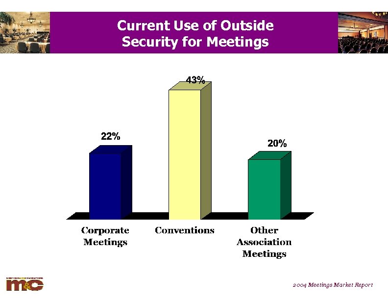 Current Use of Outside Security for Meetings 2004 Meetings Market Report 