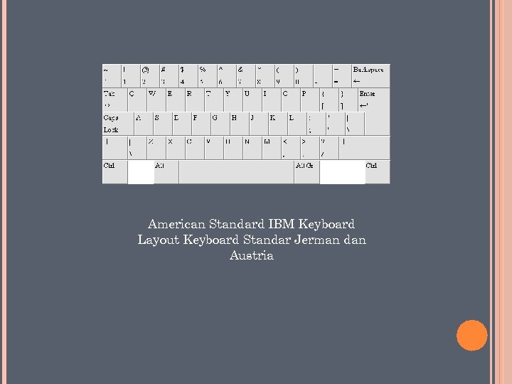 American Standard IBM Keyboard Layout Keyboard Standar Jerman dan Austria 