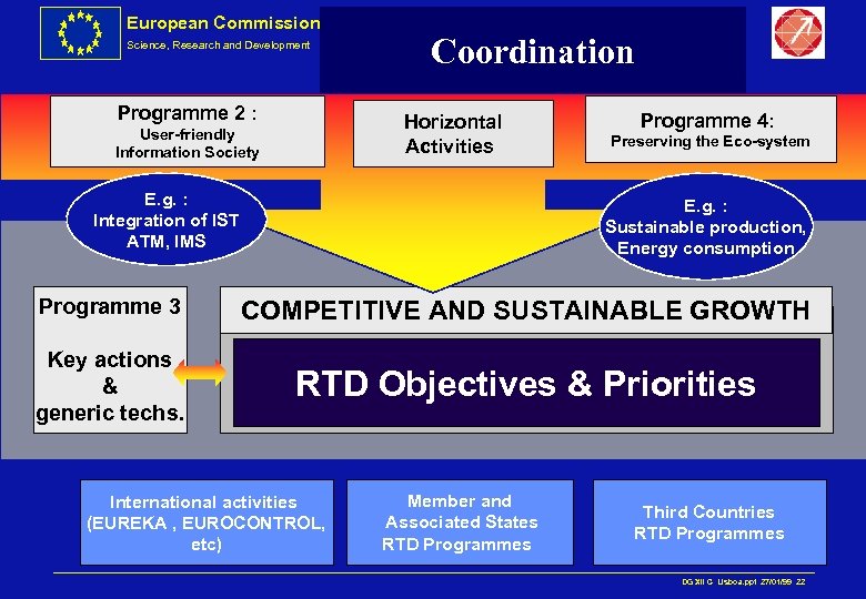 European Commission Science, Research and Development Programme 2 : Coordination Horizontal Activities User-friendly Information