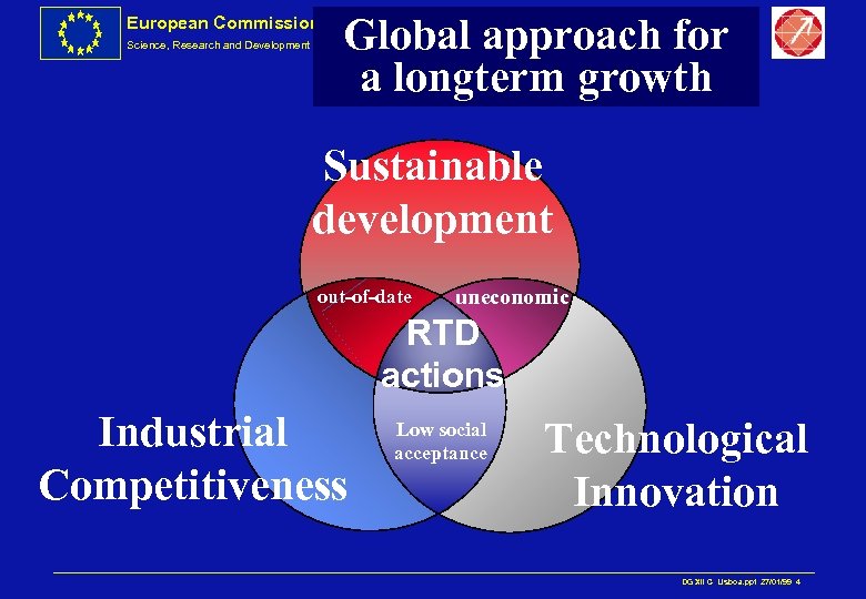 European Commission Science, Research and Development Global approach for a longterm growth Sustainable development