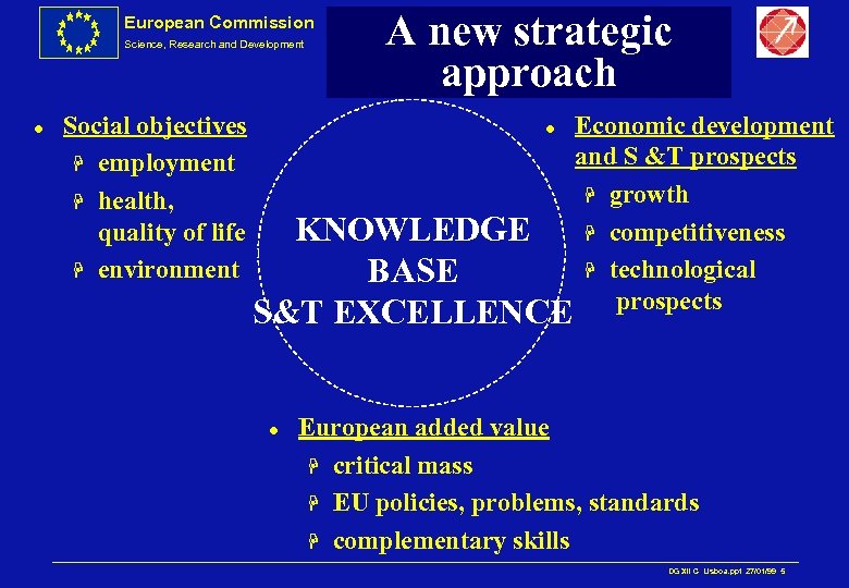 European Commission Science, Research and Development l Social objectives H employment H health, quality