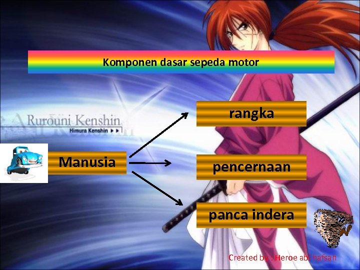 Komponen dasar sepeda motor rangka Manusia pencernaan panca indera Created by : Heroe abi
