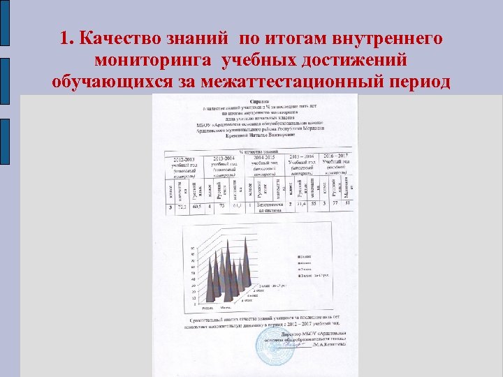 1. Качество знаний по итогам внутреннего мониторинга учебных достижений обучающихся за межаттестационный период 