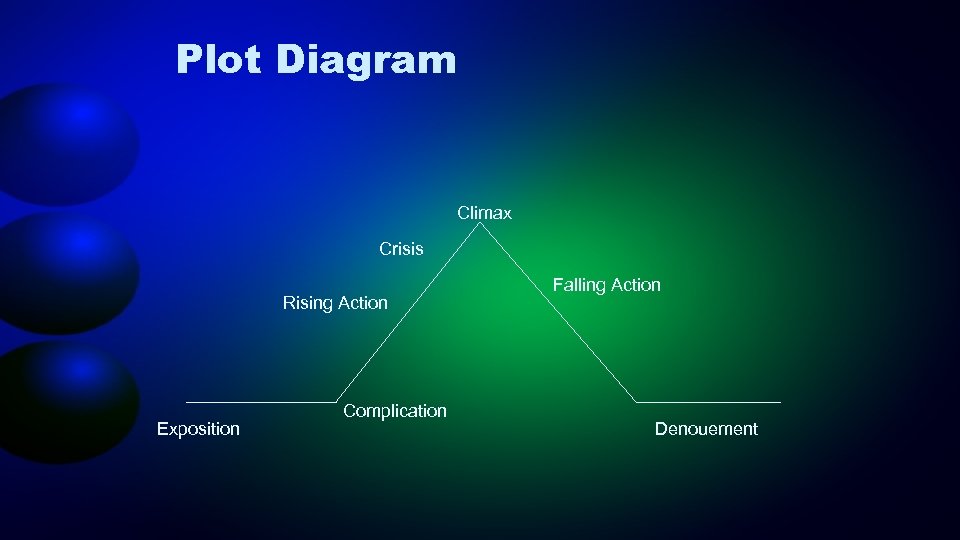 Plot Diagram Climax Crisis Rising Action Exposition Complication Falling Action Denouement 