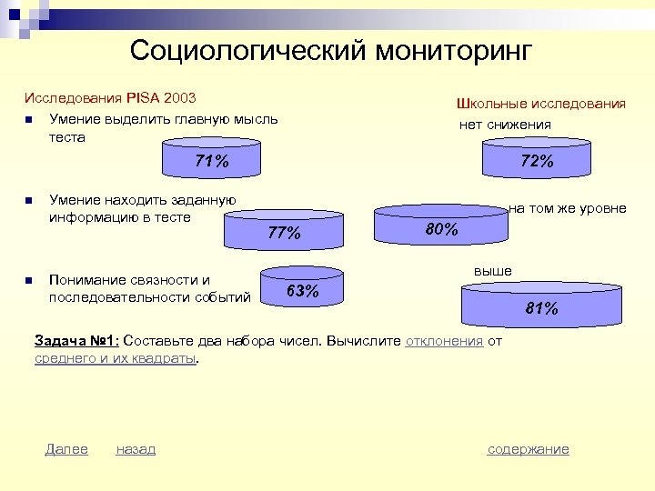 Социологический мониторинг Исследования PISA 2003 n Умение выделить главную мысль теста Школьные исследования нет