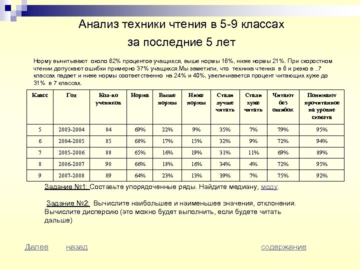 Анализ техники чтения в 5 -9 классах за последние 5 лет Норму вычитывают около