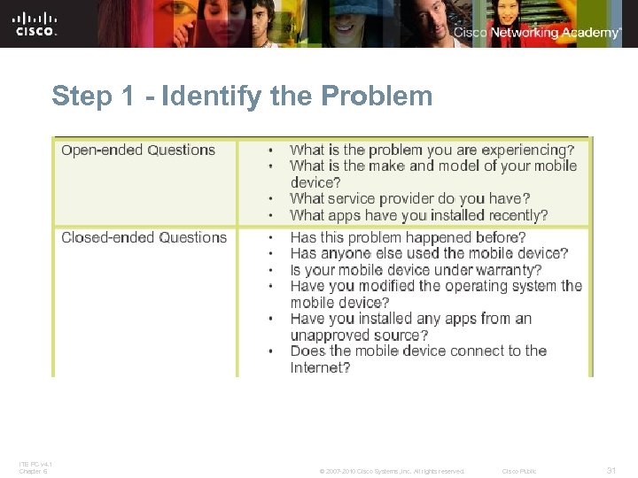 Step 1 - Identify the Problem ITE PC v 4. 1 Chapter 6 ©