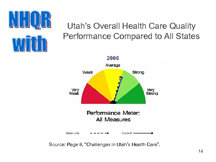 Utah’s Overall Health Care Quality Performance Compared to All States 2006 Base Line Current