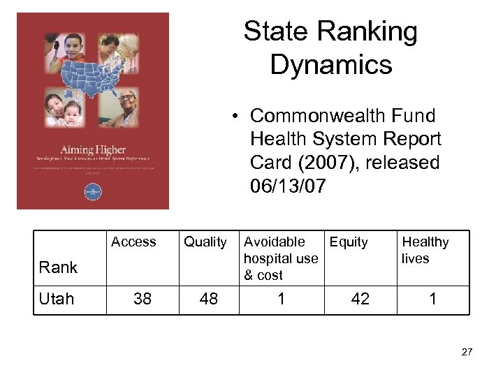 State Ranking Dynamics • Commonwealth Fund Health System Report Card (2007), released 06/13/07 Access